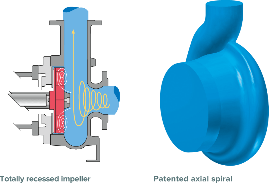 Hydraulics for Vortex Pumps T