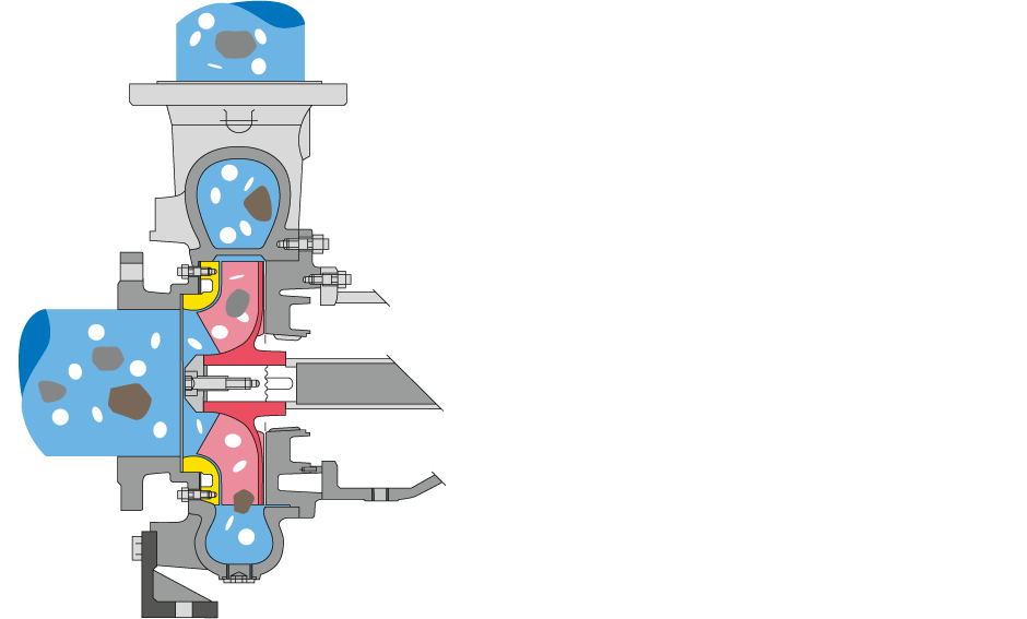 Hydraulik zu Prozess-Pumpen EO / EOS