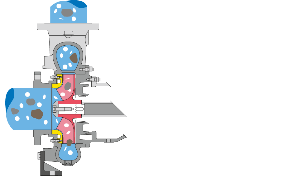 L’hydraulique des pompes process EO/EOS